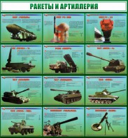 Стенд "Ракеты и артиллерия" - fgospostavki.ru - Кубинка