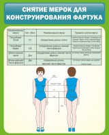 Стенд "Снятие мерок для конструирования фартука" - fgospostavki.ru - Кубинка