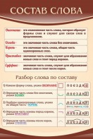 Стенд "Состав слова" - fgospostavki.ru - Кубинка
