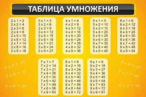 Стенд "Таблица умножения" Вариант 1 - fgospostavki.ru - Кубинка