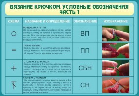 Стенд "Вязание крючком. Условные обозначения. Часть 1" - fgospostavki.ru - Кубинка