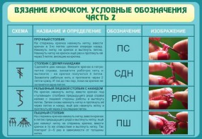 Стенд "Вязание крючком. Условные обозначения. Часть 2" - fgospostavki.ru - Кубинка