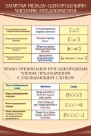 Стенд "Запятая между однородными членами предложения" - fgospostavki.ru - Кубинка