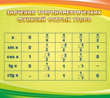 Стенд "Значения тригонометрических функций острых углов" - fgospostavki.ru - Кубинка