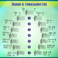 Стенд "Знаки в тональностях" - fgospostavki.ru - Кубинка
