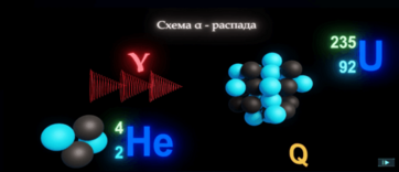 Виртуальный лабораторный практикум «Ядерная физика. Виды ядерных превращений» - fgospostavki.ru - Кубинка