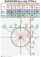 Комплект таблиц. Алгебра 7-11 класс - fgospostavki.ru - Кубинка