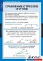 Комплект таблиц. Геометрия 7 класс. - fgospostavki.ru - Кубинка