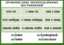 Комплект таблиц. Орфография 4-5 класс - fgospostavki.ru - Кубинка