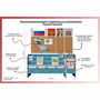 Уголок патриотического воспитания для дошкольников  "Россия"  Базовый - fgospostavki.ru - Кубинка
